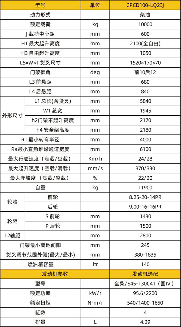 CPCD100-LQ23J进箱专用平凉叉车