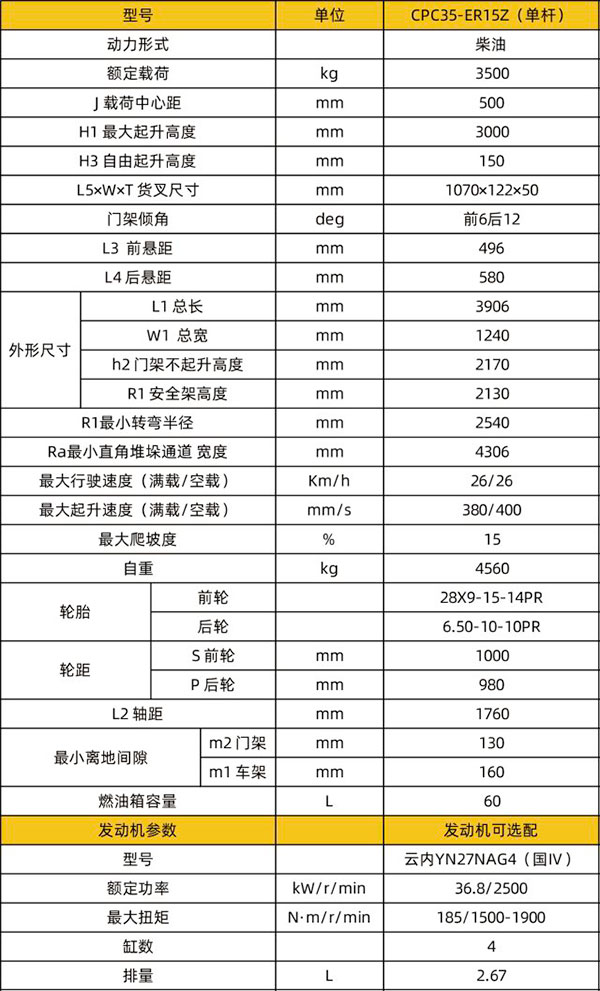 CPC35-ER15Z（单杆）平凉内燃平凉叉车（出租专用）技术参数