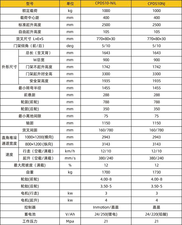 CPDS10-N电梯平凉专用平凉叉车技术参数